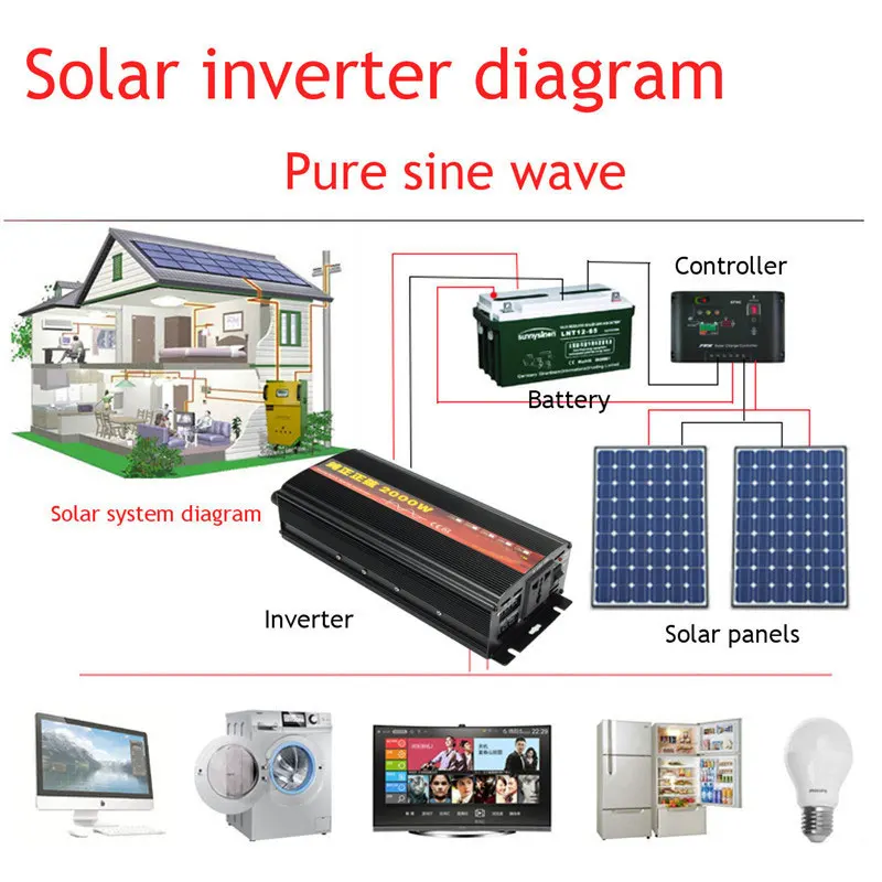 Инвертор 12 V/24 V 220V 2000/3000/4000W Напряжение трансформатор с немодулированным синусоидальным сигналом Мощность инвертор DC12V к переменному току 220V преобразователь+ 2 светодиодный Дисплей