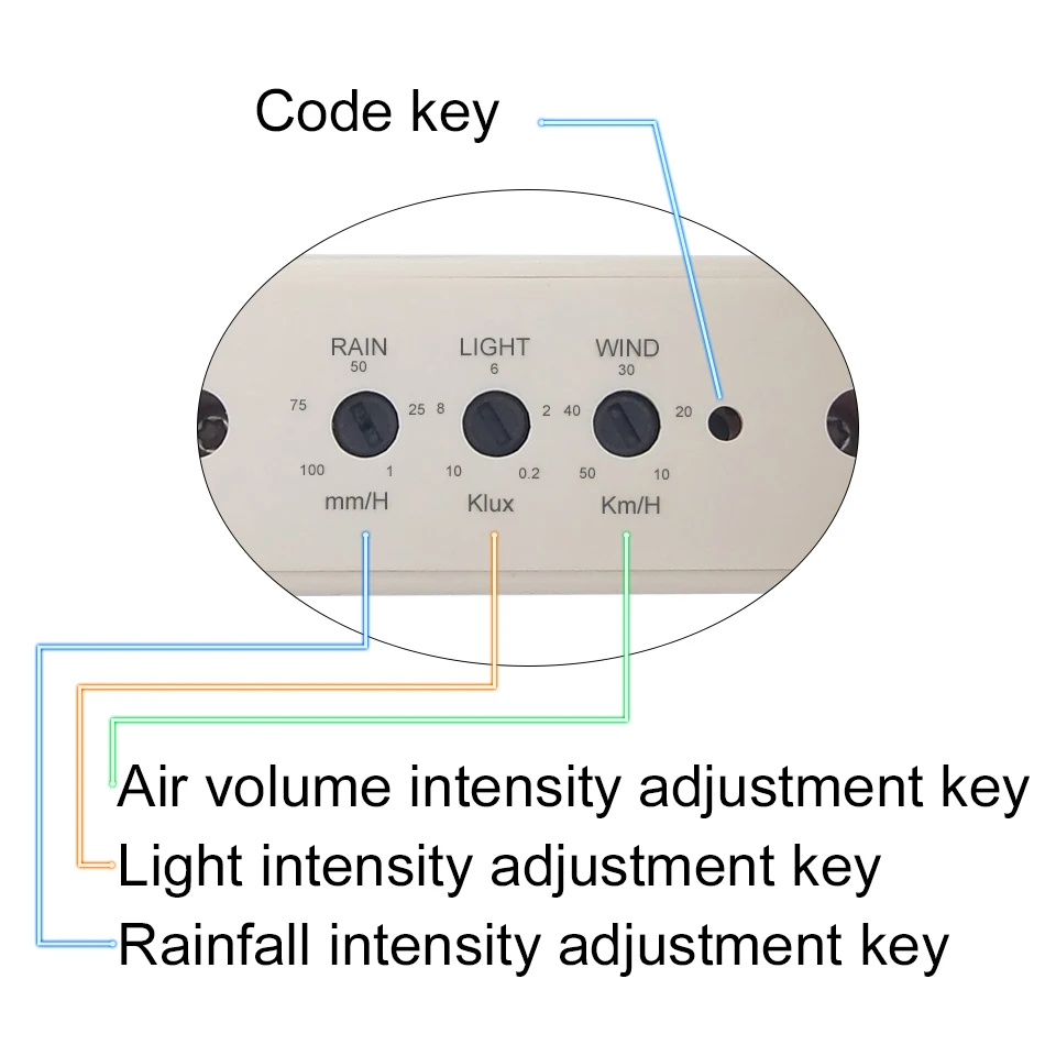 Wireless Wind Light Rain Sensitive RF Switch Weather Sensor Universal Remote Control Close Open Awning For Smart Home Assiatant