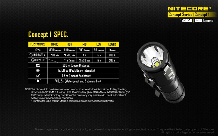 NITECORE C1 концепция 1 тактический флэш-светильник CREE XHP35 HD E2 светодиодный Макс 1800 люмен дальность луча 220 м Магнитный задний светильник