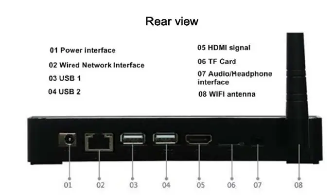 K18 медиаплей-бокс поддерживает Android 5.1.1, с модулем WIFI-2.4G/BT-4.0; поддерживает декодирование видео 4 K, HDMI-4K, 60 Гц