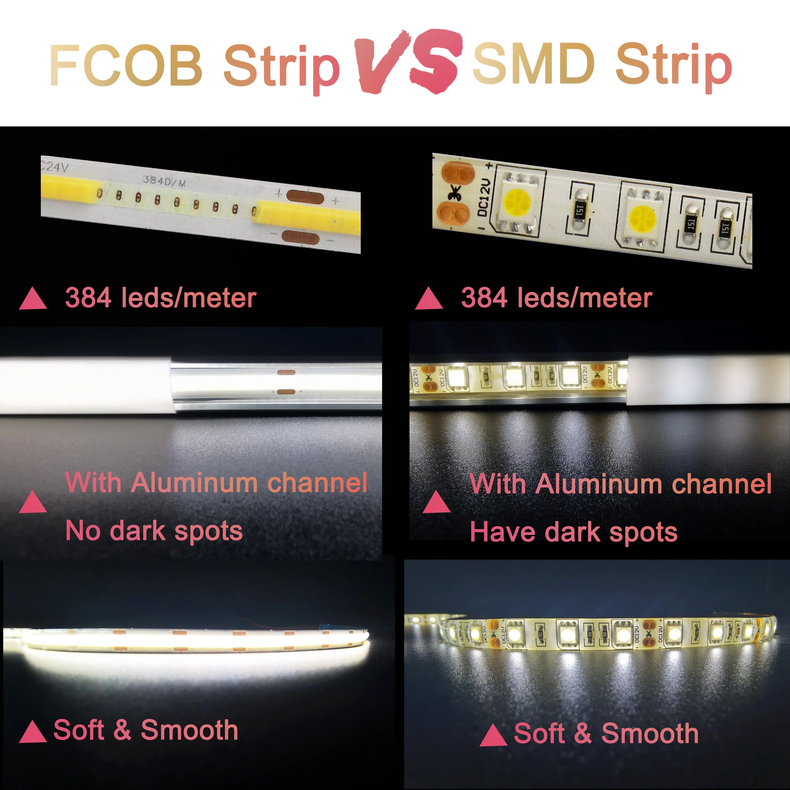 FCOB LED 스트립 조명 고밀도 유연한 테이프 라이트 레드, 캐비닛 주방 침실 옷장용, 녹색 파란색, 3000-6000K, DC 12V, 24V