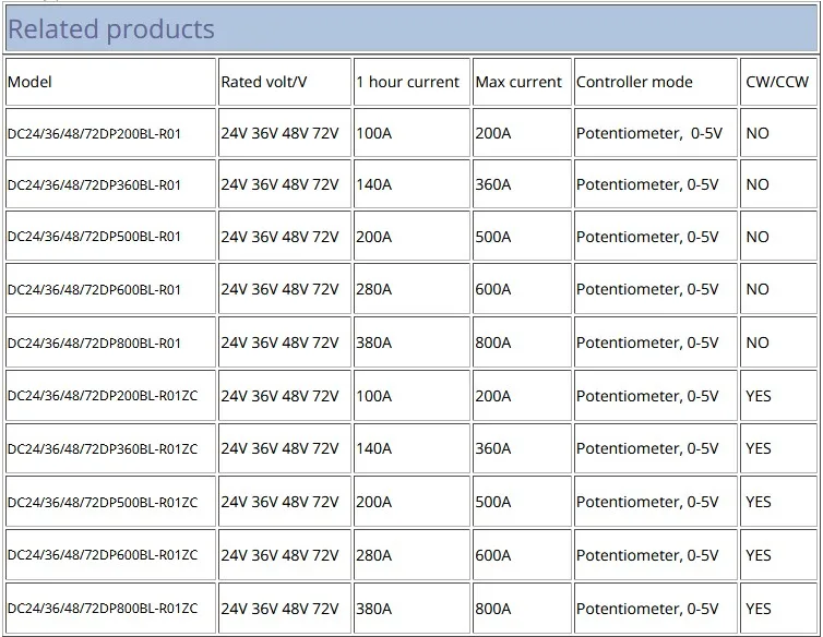 Related products