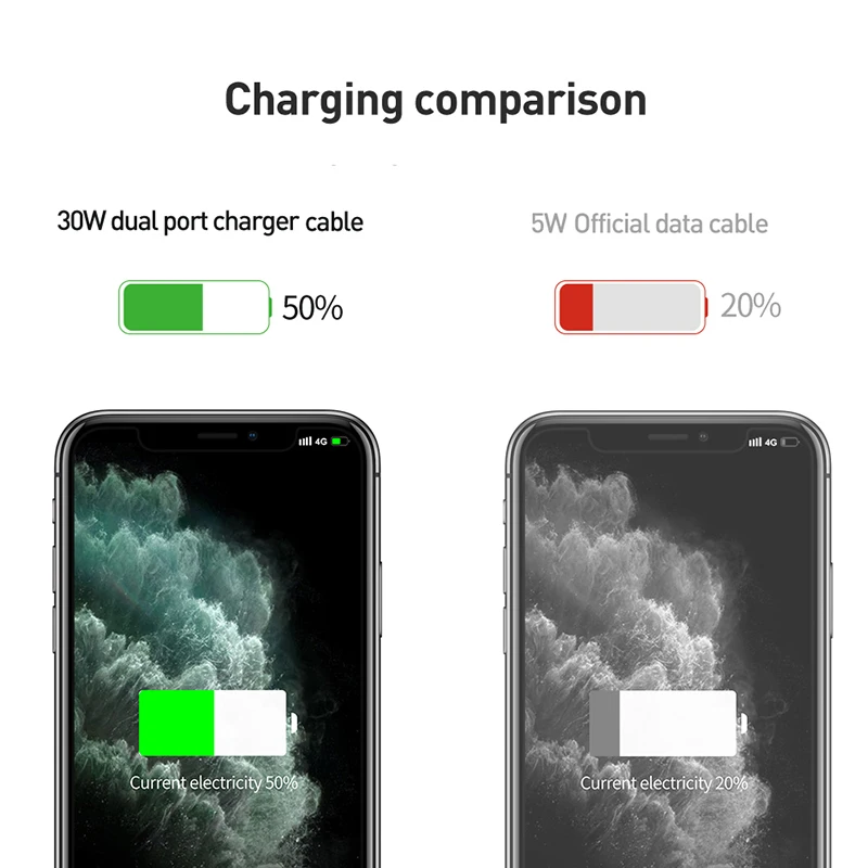 Mcdodo 30 Вт PD Мульти USB зарядное устройство 5A SuperCharge QC 3,0 для iPhone 11 XS HUAWEI P30 mate 30 Быстрая зарядка SCP EU Штепсель настенный адаптер
