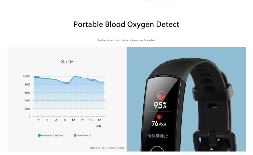 Фитнес-трекер huawei Honor Band 5 Band5 с цветным экраном, пульсометром, кислородом и датчиком сна