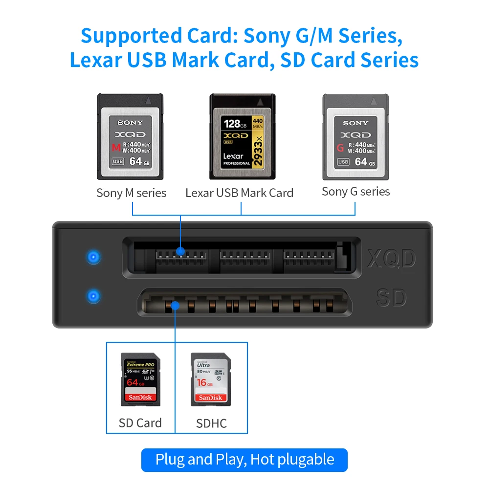 Rocketek USB 3.0 XQD SD Working simultaneously Memory card reader Transfer Sony M/G Series for Windows/Mac OS computer