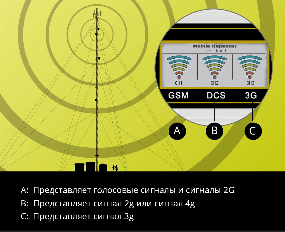 Обновленный сотовый усилитель GSM повторитель 2g 3g 4g GSM 900 4G LTE 1800 3g UMTS WCDMA 2100 MHz усилитель мобильного сигнала 70 дБ