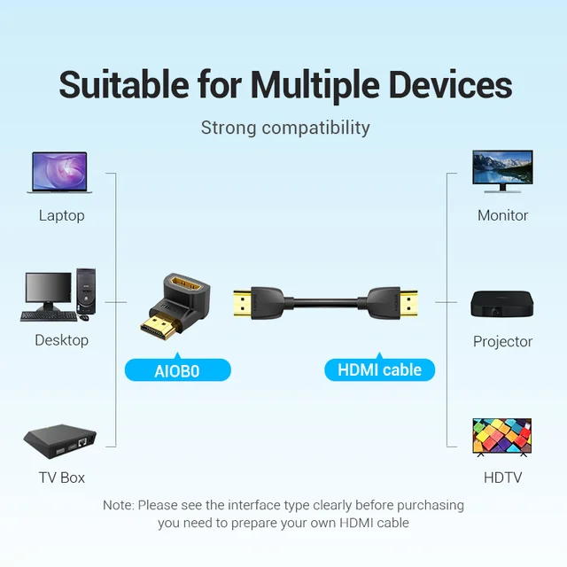 Vention HDMI Adapter: Unparalleled Flexibility and Superior Connectivity