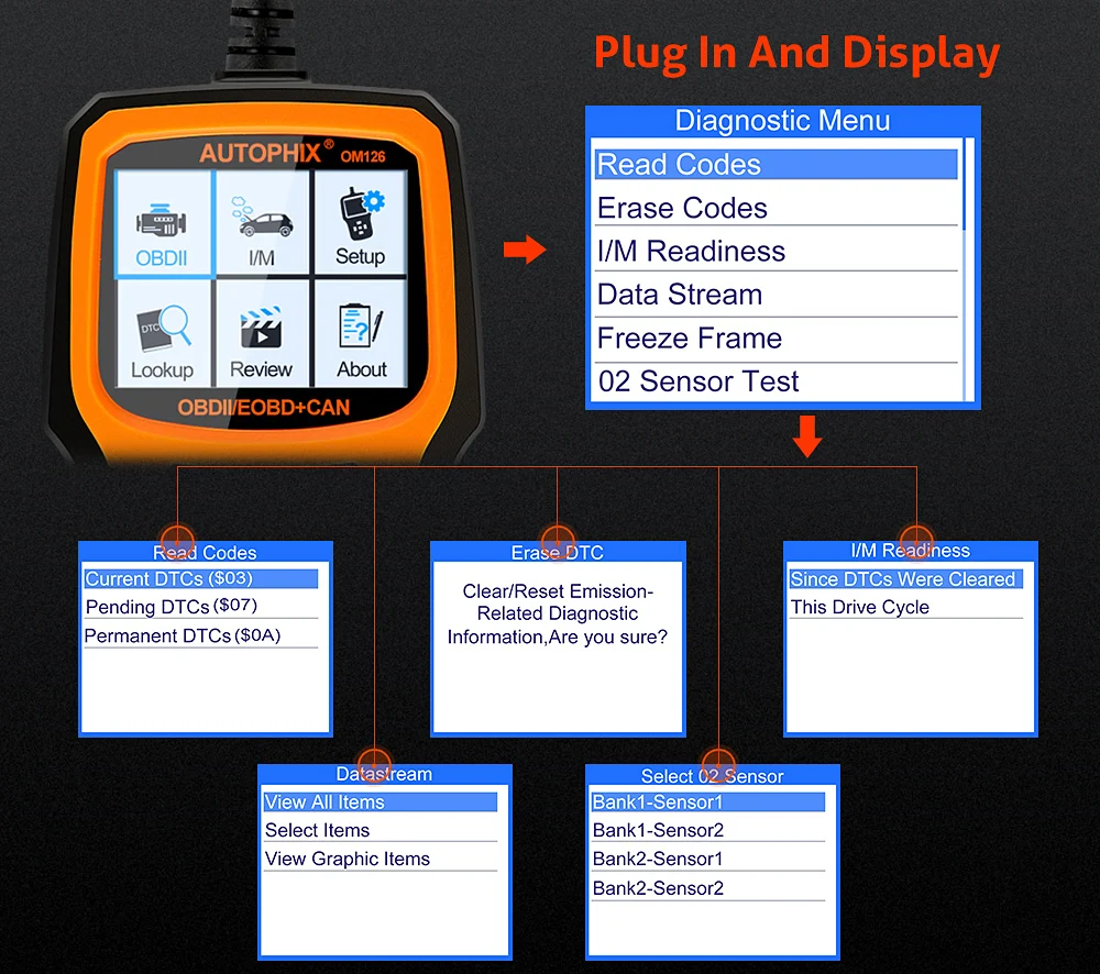 Autophix OM126 OBD2 читатель кода ECU данных в режиме реального времени OBD 2 Авто