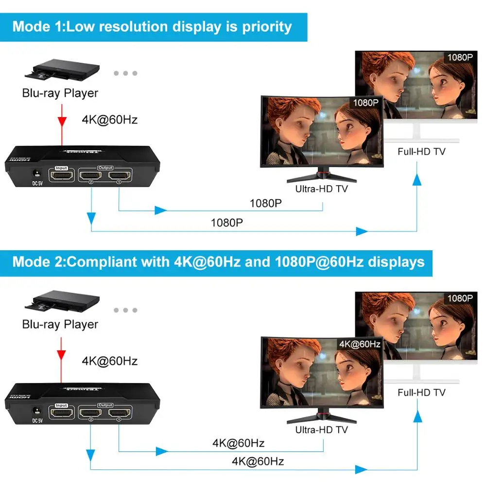  4K Ultra HD HDMI Splitter HDCP2.2 4K@60Hz Splitter HDMI 1In 2 out for Dual Monitor 1x2 Splitter Com