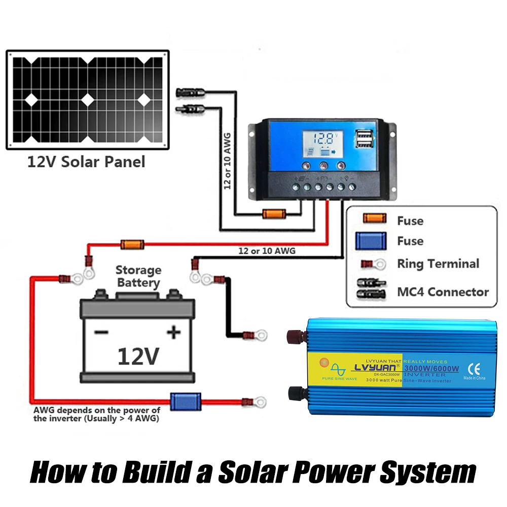 3000-6000W Car Solar Power Inverter DC12/24V to AC110/220V Sine Wave Converter