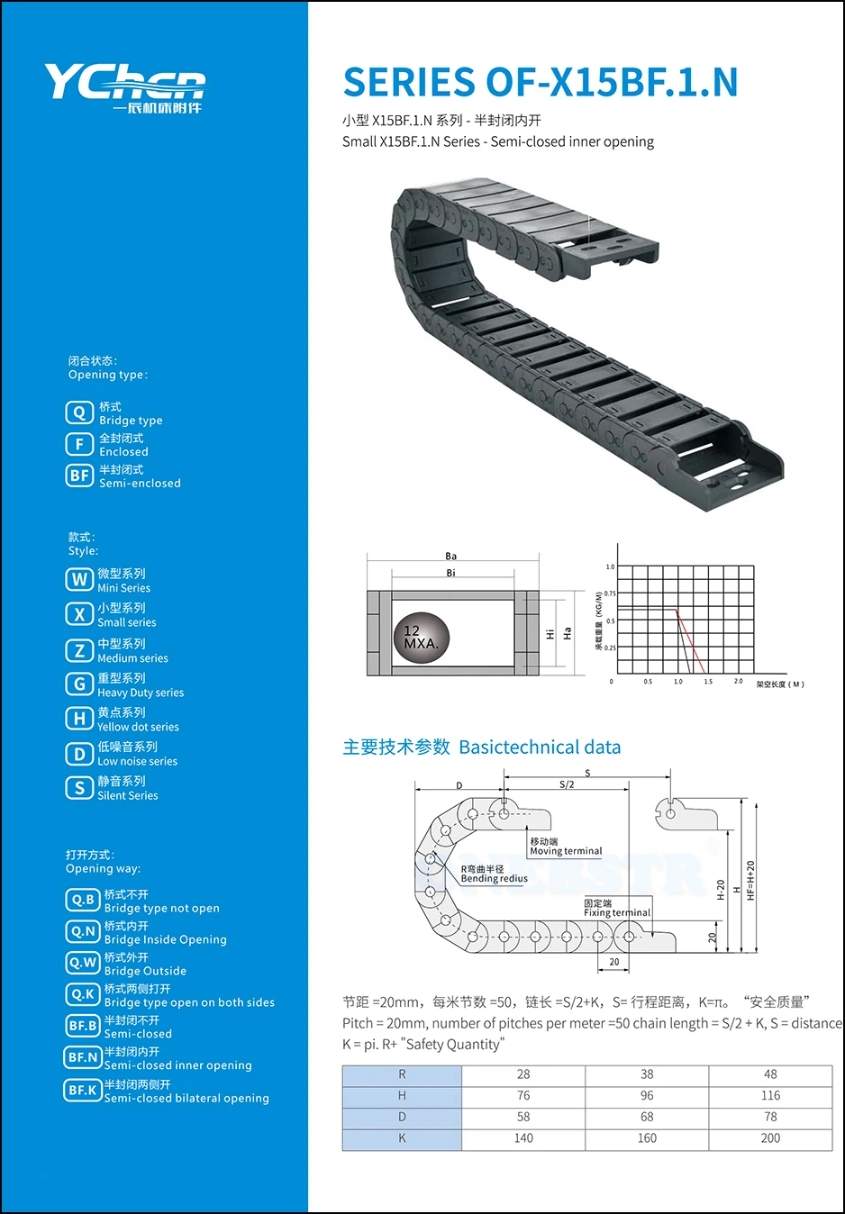 YCHEN 15x20mm Wire Carrier Cable Drag ChainSemi-enclosed Inner Opening With End Connectors Towline For CNC Router Machine Tools Equipment Cable Protection Free shipping 15
