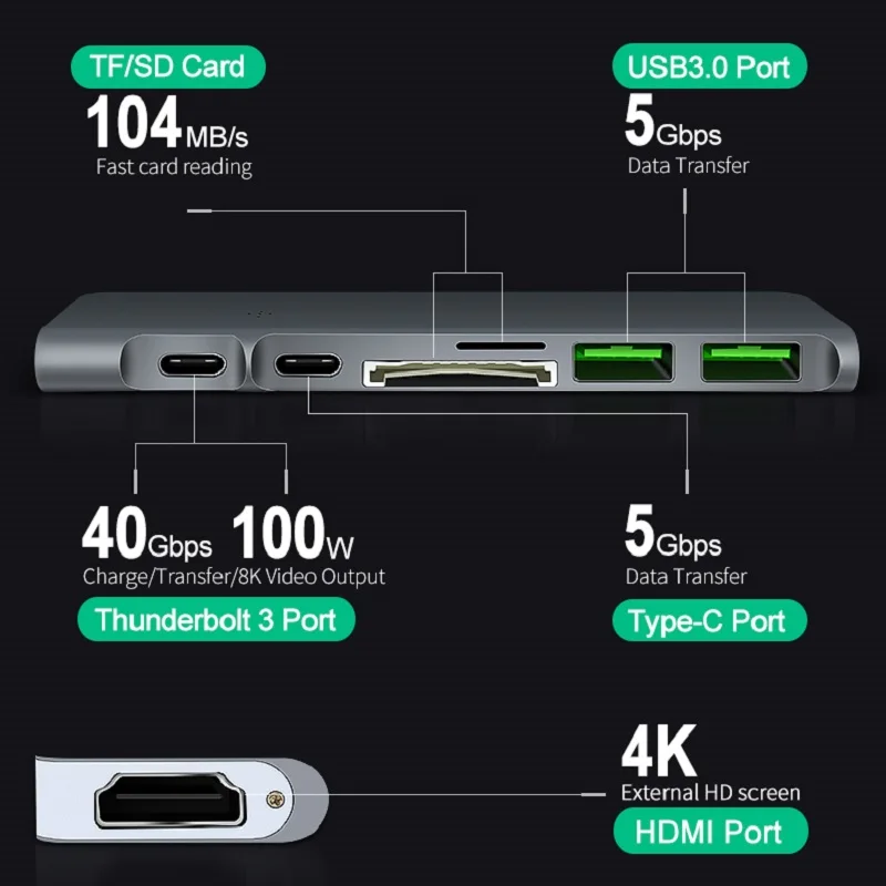 7 в 1 многопортовый USB C концентратор, адаптер type C с HDMI USB C Thunderbolt3 USB3.0 PD SD TF для Macbook, больше устройств с портом type C