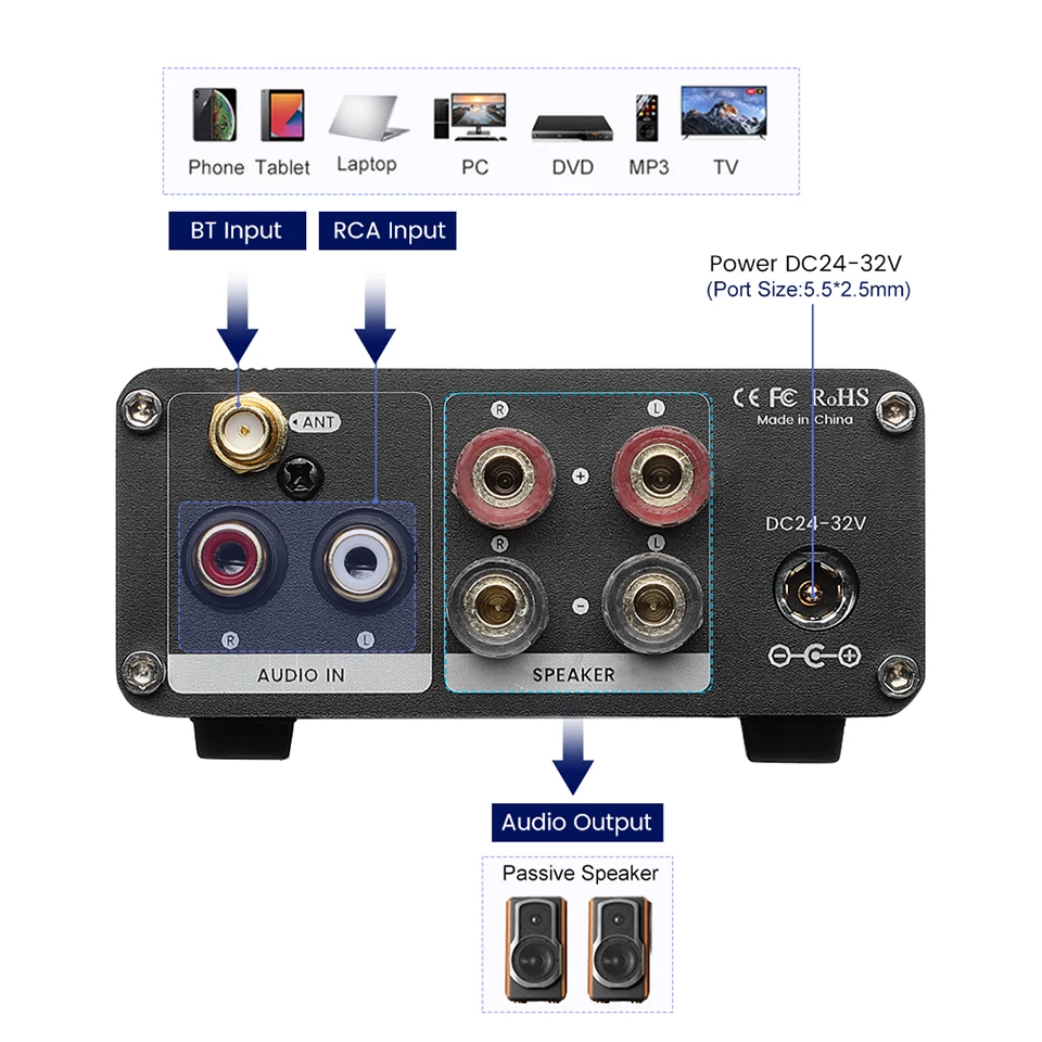 AIYIMA TPA3221 Bluetooth 5.0 Amplifier Stereo Digital Power Amp Bluetooth QCC3034 APTX-HD Sound Amplifier Speaker Home Theater