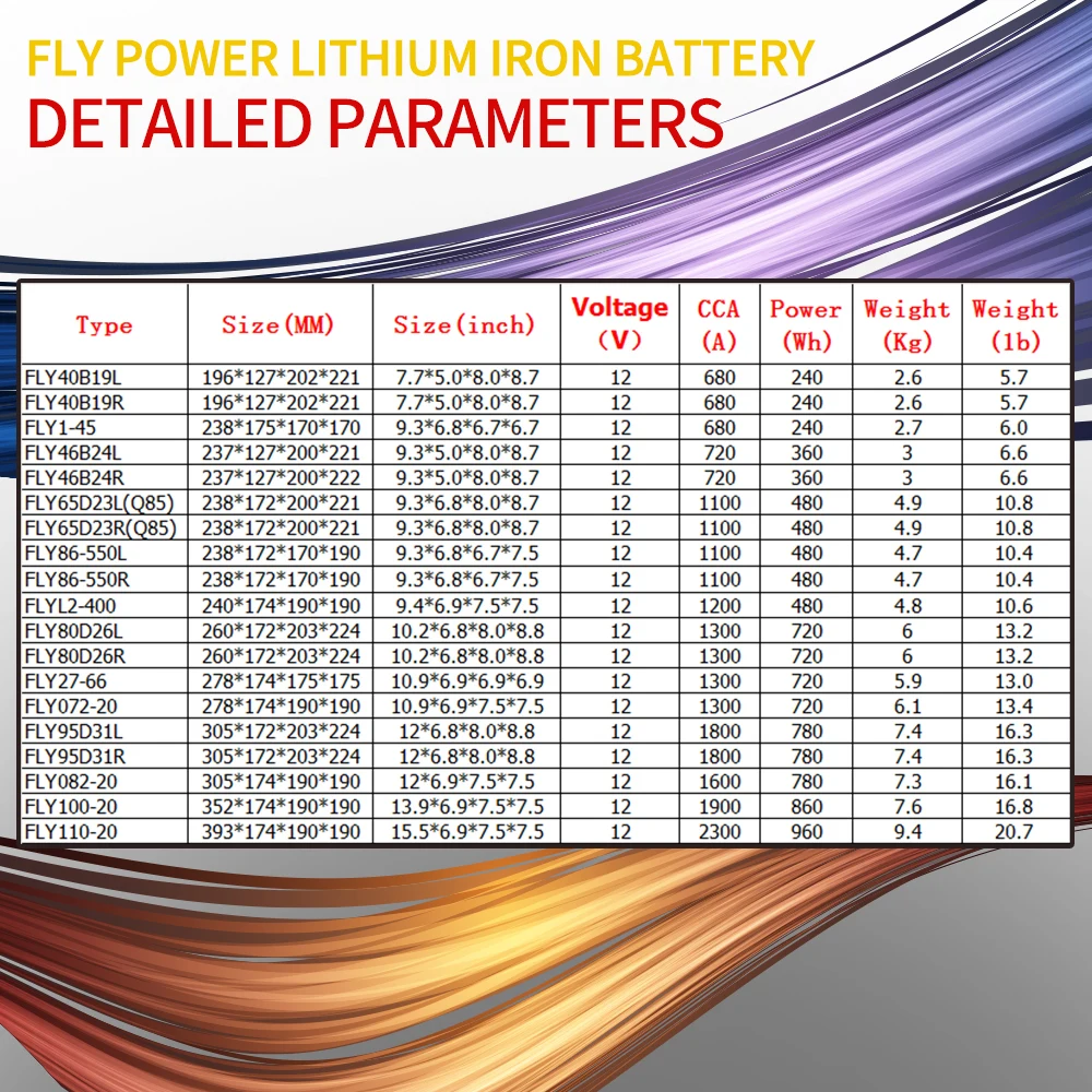 Литий ионный аккумулятор для запуска автомобиля 12 В 20 Ач 40 60 ач 80 CCA 680A 2300A