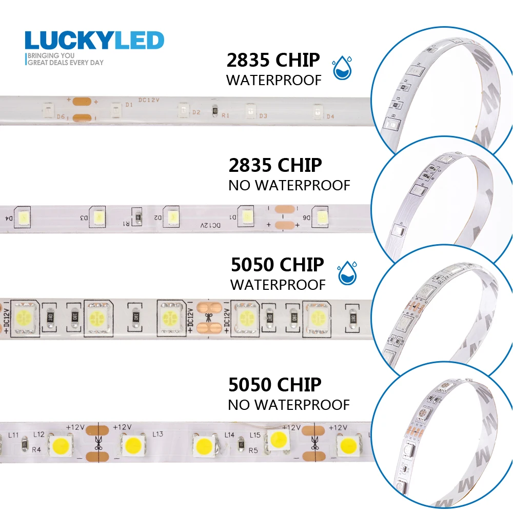 LUCKY светодиодный 5 м светодиодный ленточный 2835 5050 SMD 60 светодиодный s/M водонепроницаемый гибкий светодиодный ленточный 12В декоративный светодиодный светильник