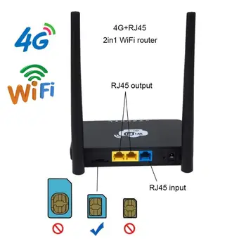 EU US Wireless CPE 3G 4G Wifi Router Portable Gateway FDD LTE WCDMAGlobal Unlock External Antennas SIM Card Slot WAN/LAN Port 1