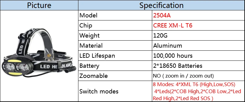 Litwod Z202504 4*T6+2*COB+2*2Red 30000LM Super Bright LED Head Lamp Suitable for all kinds of outdoor activities Headlight