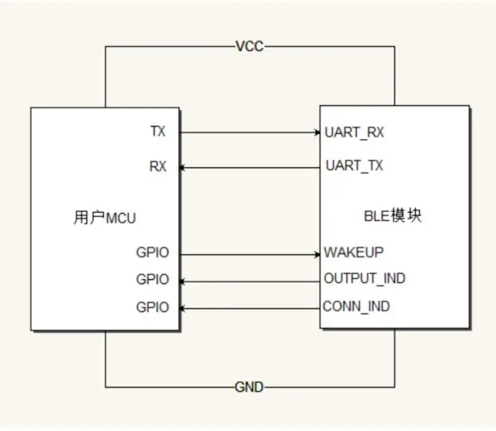 Программирование Taidacent At Command 2,4 Ghz низкое напряжение BT 4,0 Ble низкая мощность Diy Rs232 последовательный порт модуль передатчика с Bluetooth