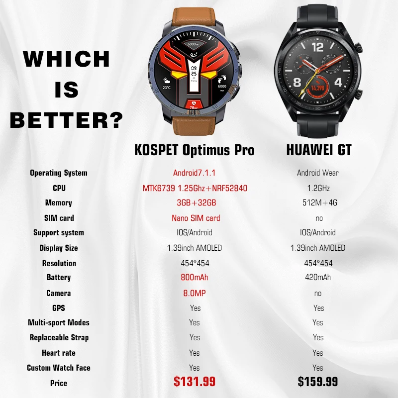 KOSPET Optimus Pro 3 ГБ 32 ГБ 800 мАч Bluetooth gps 4G SmartWatch телефон водонепроницаемый 8.0MP 1,3" мужские Смарт-часы для Android IOS