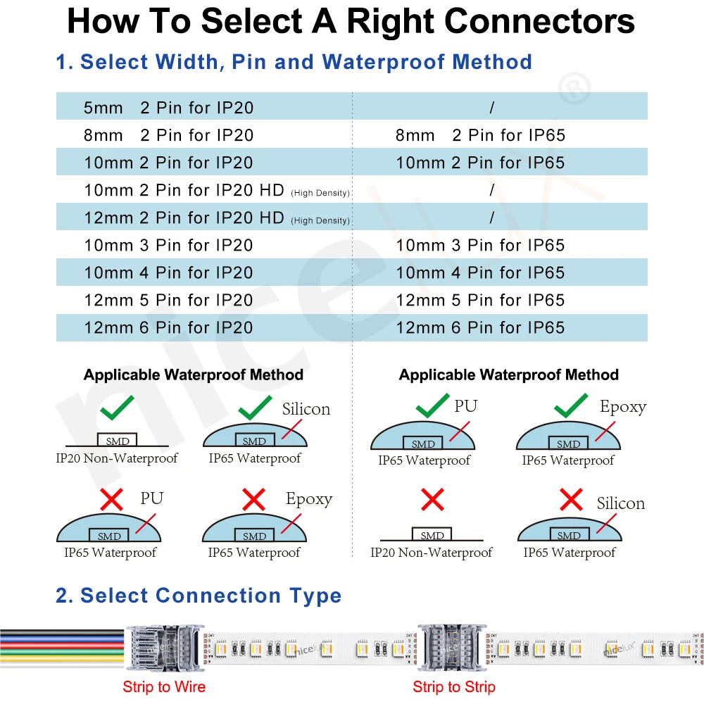 10 шт. 2pin 3pin 4pin 5pin светодиодные ленты Разъем для одного RGB RGBW 3528 5050 WS2812B Светодиодные ленты для провода полосы соединительные клеммы