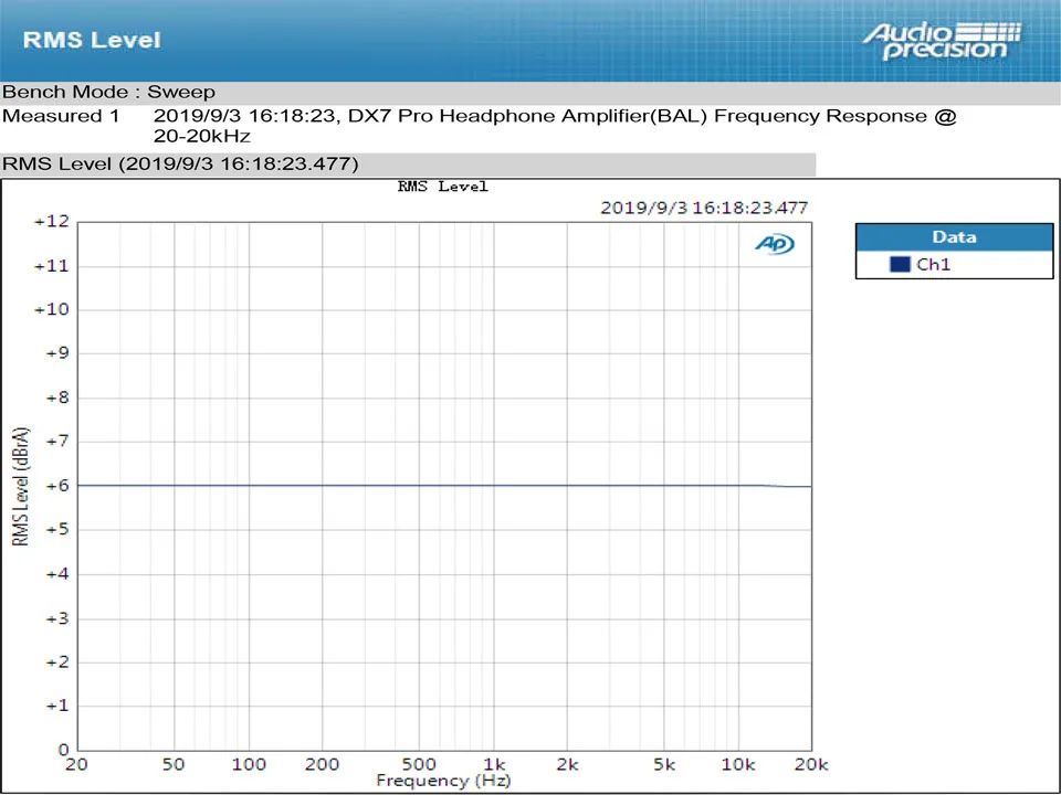 Топ DX7 Pro ES9038Pro DAC& Bluetooth усилитель для наушников 5,0 32 бит/768 кГц DSD1024 DX7PRO беспроводной Декодер Усилитель для наушников