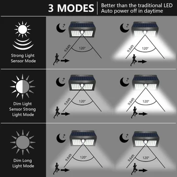 

Durable 2pcs/set 45LEDs Solar Light Lamp Outdoor Garden Waterproof Wireless Safety Motion Tool Parts