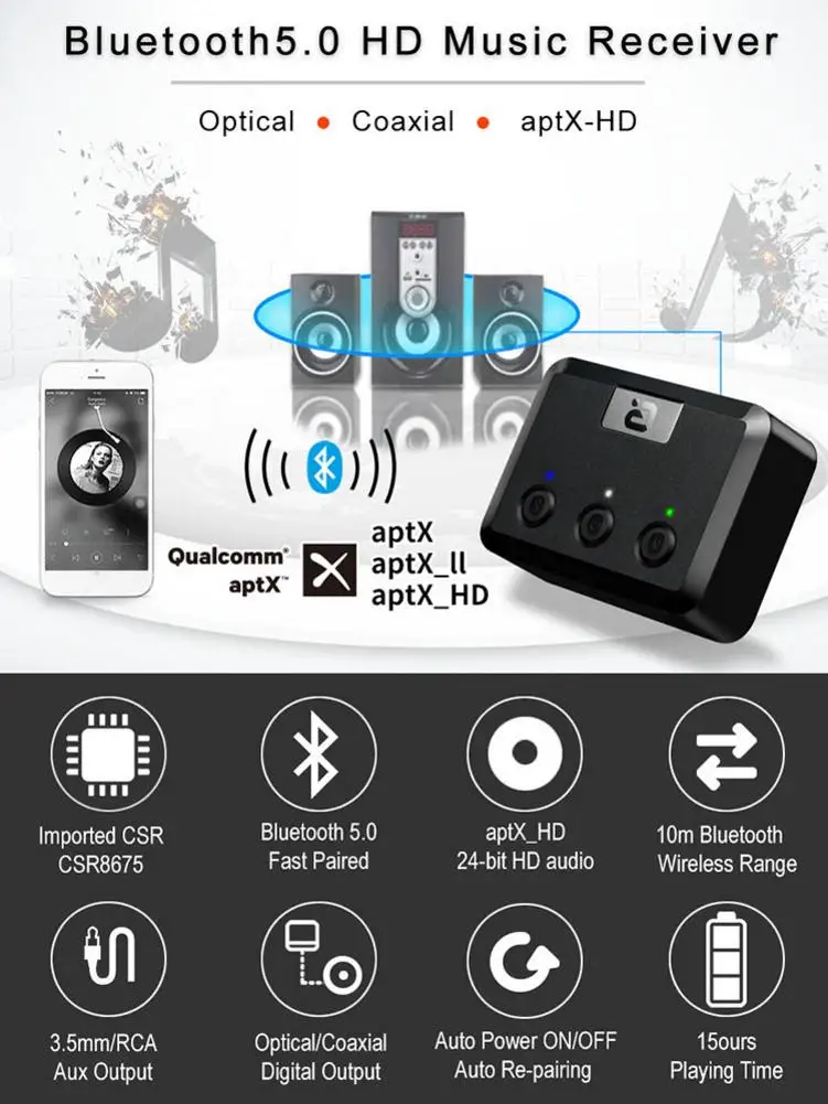 Универсальный Bluetooth аудио приемник без задержки 5,0 цифровой оптоволоконный аудио приемник для высокой четкости беспроводной музыкальный адаптер