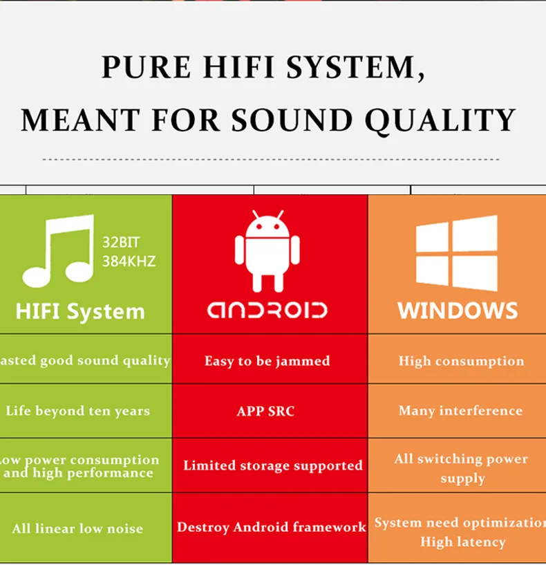 SOUNDAWARE A1 Национальный HIFI потоковый музыкальный плеер Многофункциональный интегрированный настольный с ЦАП двойной усилитель для наушников