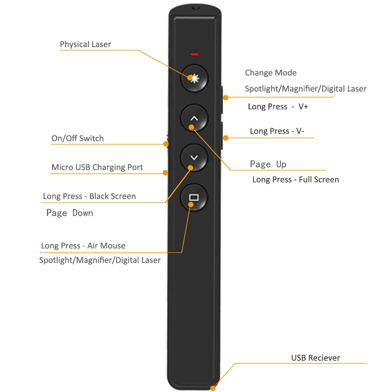 AVATTO 2,4 Ghz RF Spotlight Air mouse беспроводная PPT Presenter Clicker перезаряжаемая цифровая лазерная ручка Презентация дистанционное управление