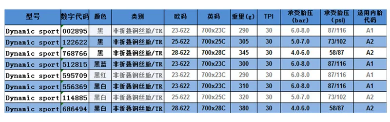 Шины для велосипеда Michelin, динамические тренировочные шины для 700* 23c/25C, шины для шоссейного велосипеда Michelin