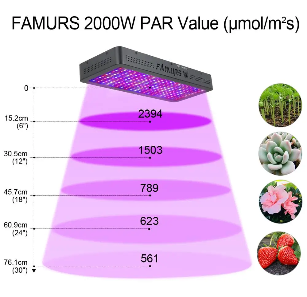 Светодиодная лампа для выращивания растений 2000 Вт 50 шт.|Промышленные LED-лампы| |