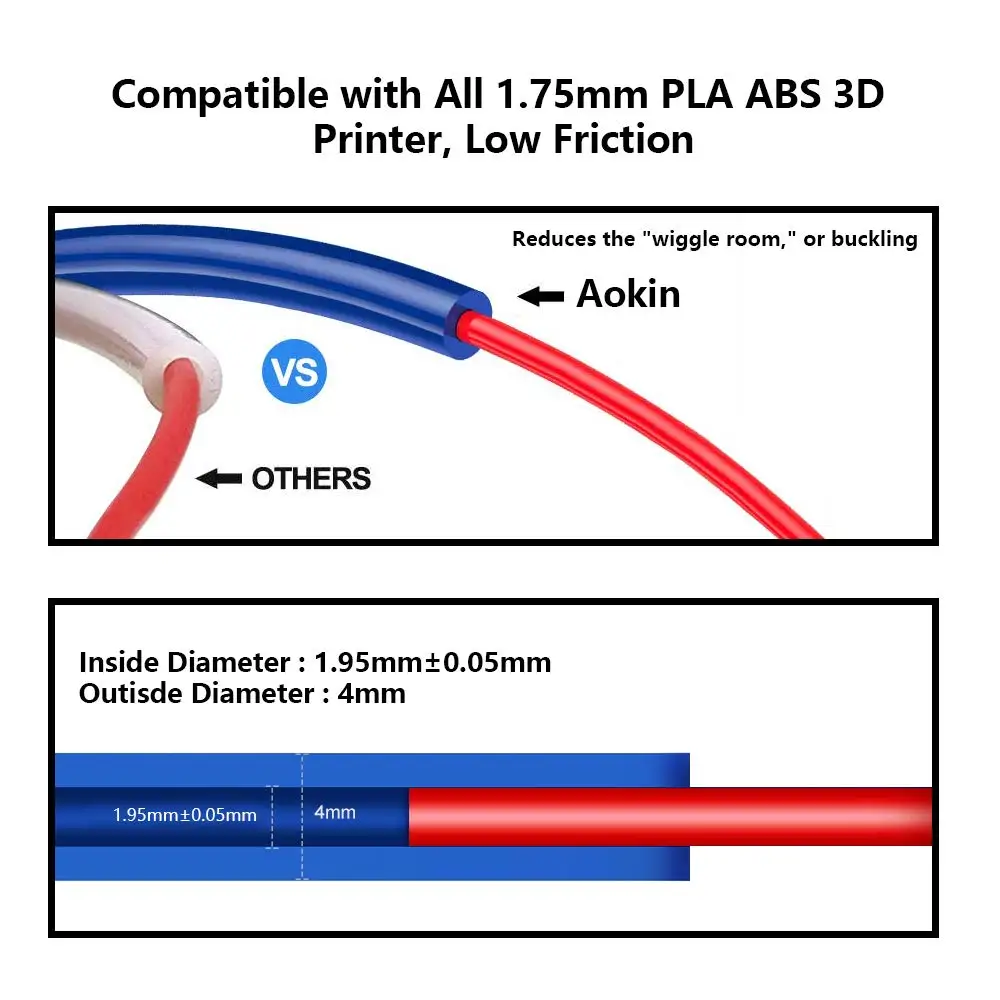 1 м Bowden тефлоновые трубки Премиум PTFE трубки для 1,75 мм нити PLA ABS 3d принтер синие тефлоновые трубки