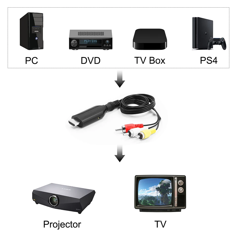 4k  MALE HDMI-compatible to 3 RGB RCA Video Audio Adapter AV Component Converter HDMI2AV Support NTSC PAL Output To AV WITH PCBA