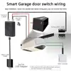 Access Control