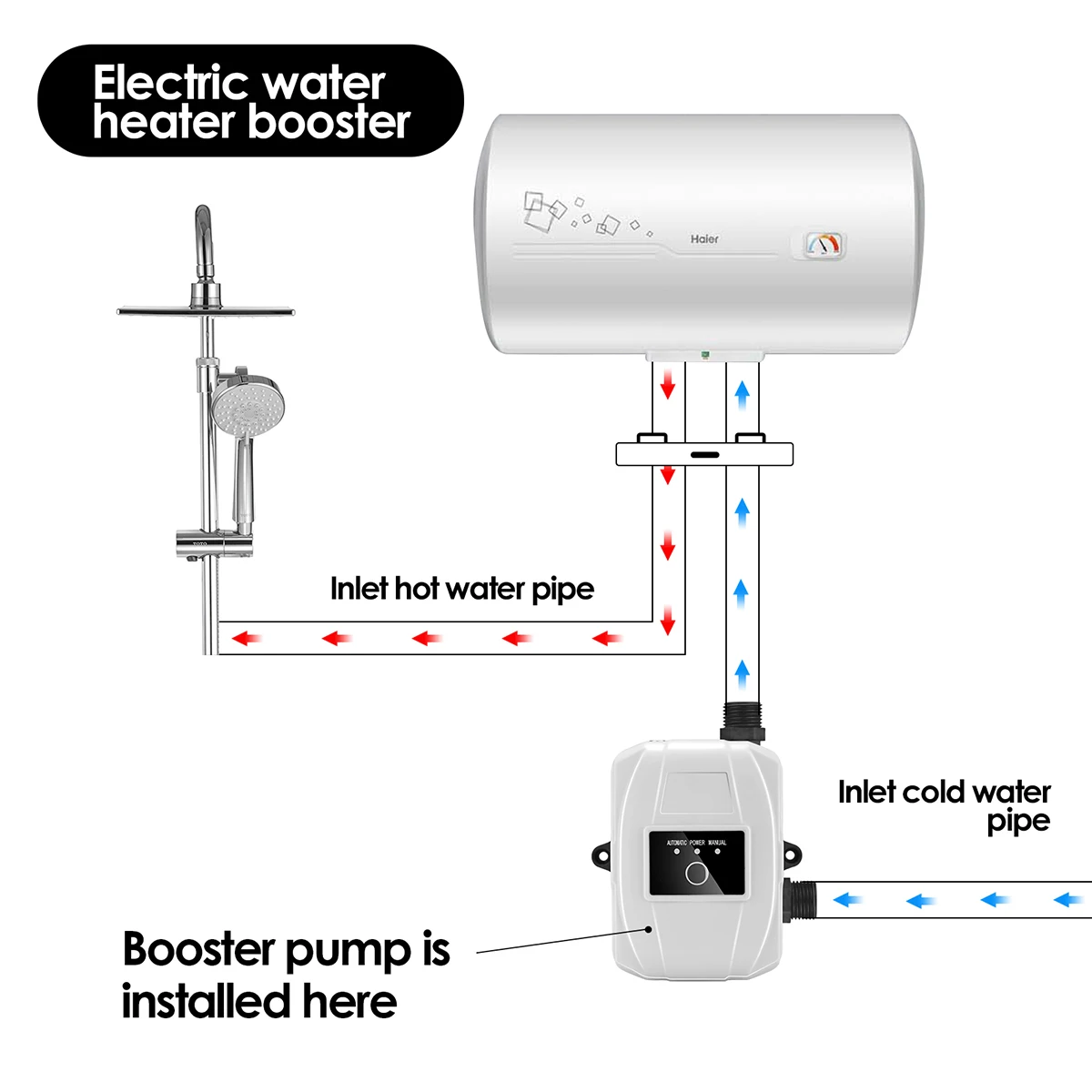 DC 24V Pompa Air Otomatis 150W 22M IP56 Konektor Pompa Pendorong Tekanan  untuk Kit Pompa Booster Kepala Pancuran Wastafel Dapur Tapwater - AliExpress