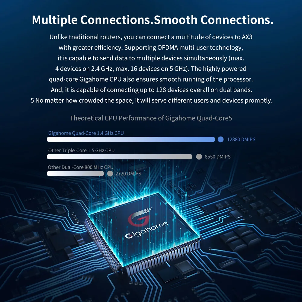 Brazil Version AX3 WiFi 6+ Wifi Router Gigabit 2.4G 5.0GHz Dual-Band 3000Mbps Repeater Amplifier Mesh WiFi ,4 High Gain Antennas