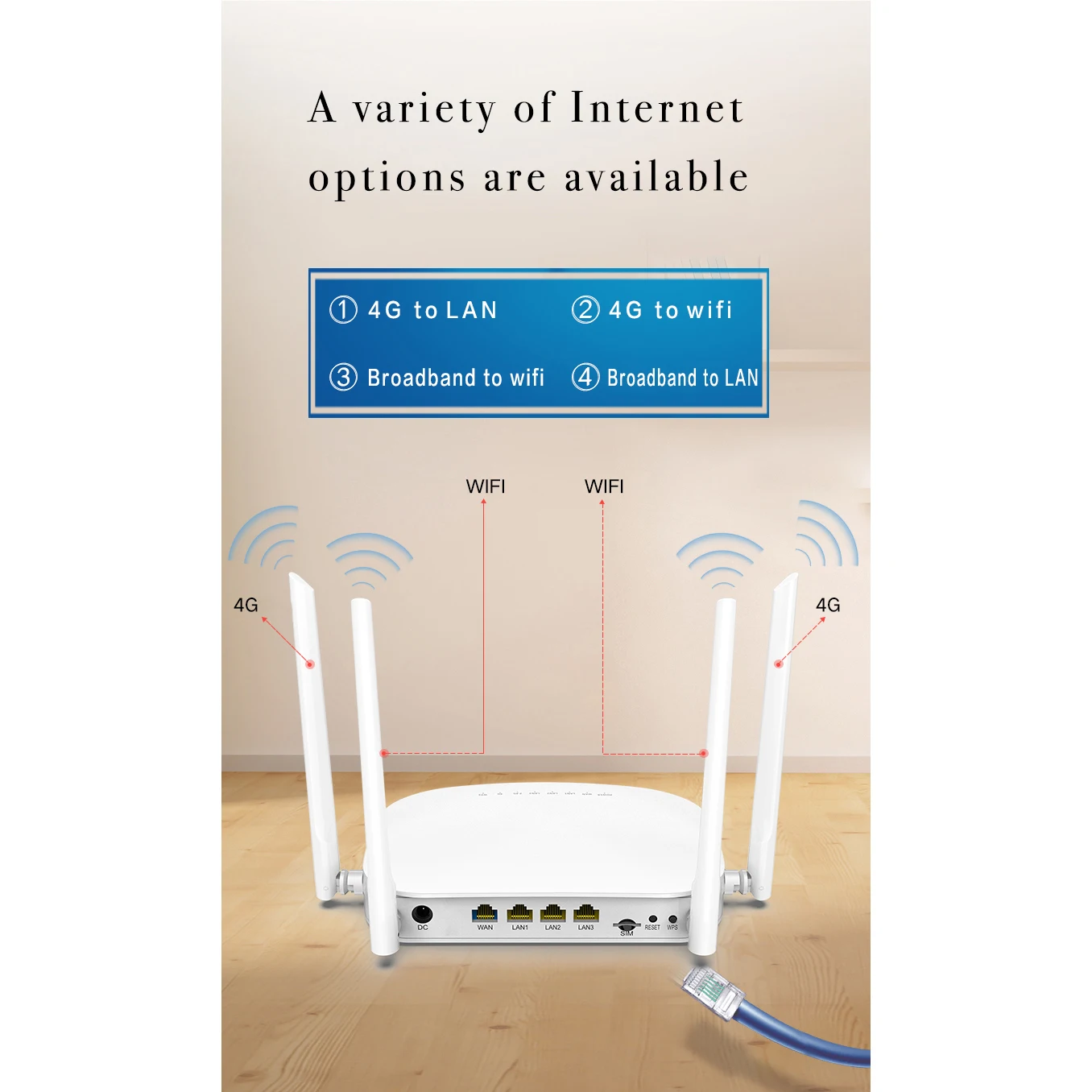 3G/4G LTE Wifi роутер 300 Мбит/с беспроводной 4G CPE роутер с 4 5Dbi антенной поддержка 4G в LAN устройство