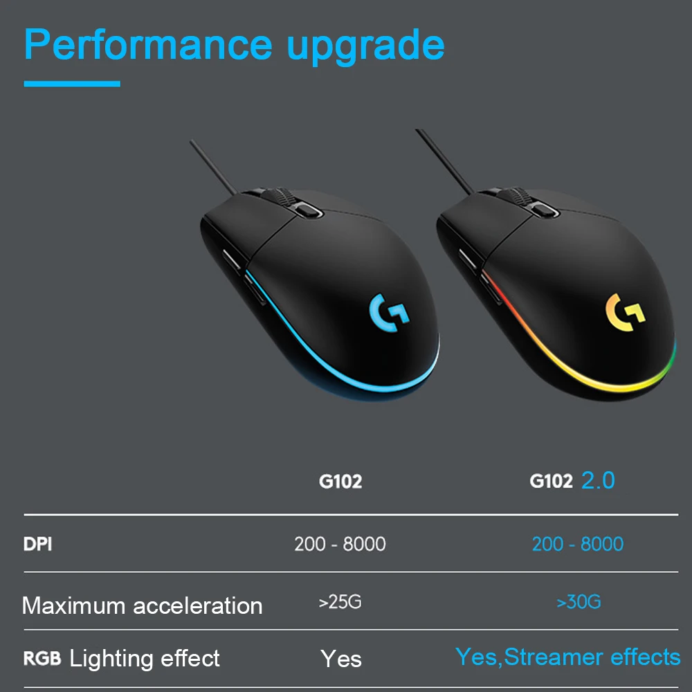 Оригинальная игровая мышь Logitech G102 IC PRODIGY/LIGHTSYNC оптическая 8000DPI 16 8 м цветной