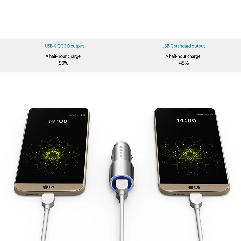 

33W Dual USB-C Ports Car Charger with 18W QC 3.0 USB-C Output and 15W Standard USB-C Output Silver