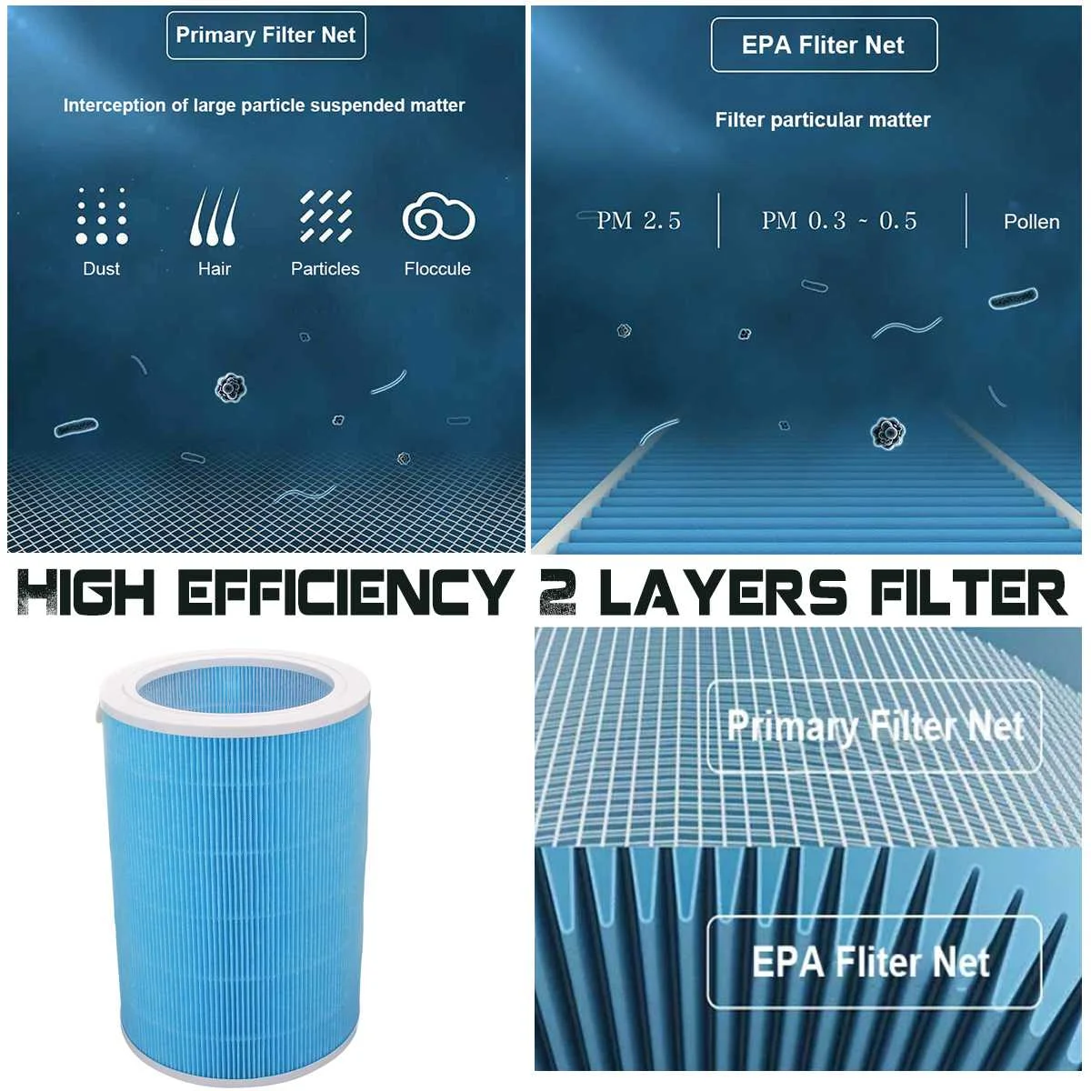 Online PM2.5 Air Purifier Filter replacement for Xiaomi 1 2 gen 2S Pro Air Purifier Formaldehyde Remover Filter