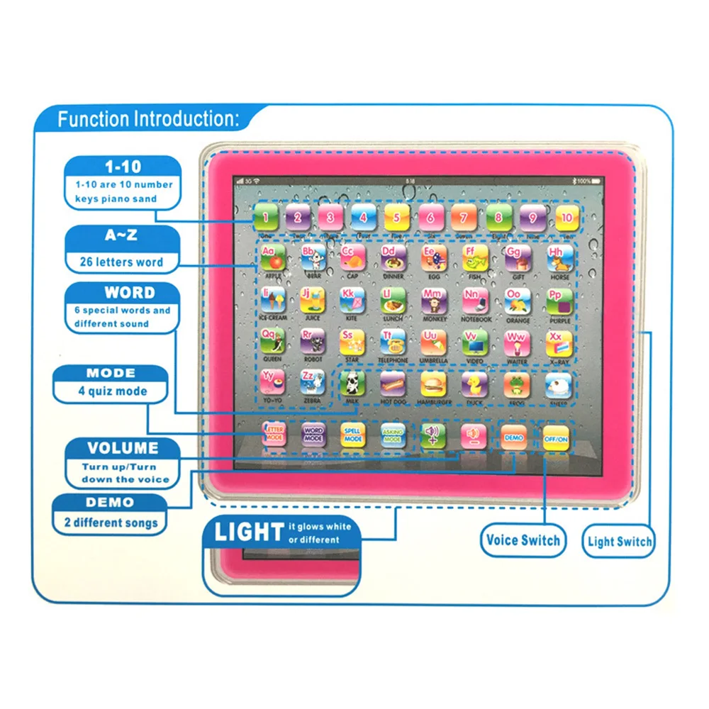 Детская сенсорная обучающая компьютерная английская обучающая машина для раннего обучения детский планшет Развивающие игрушки для ребенка электронный сенсорный тип подарок