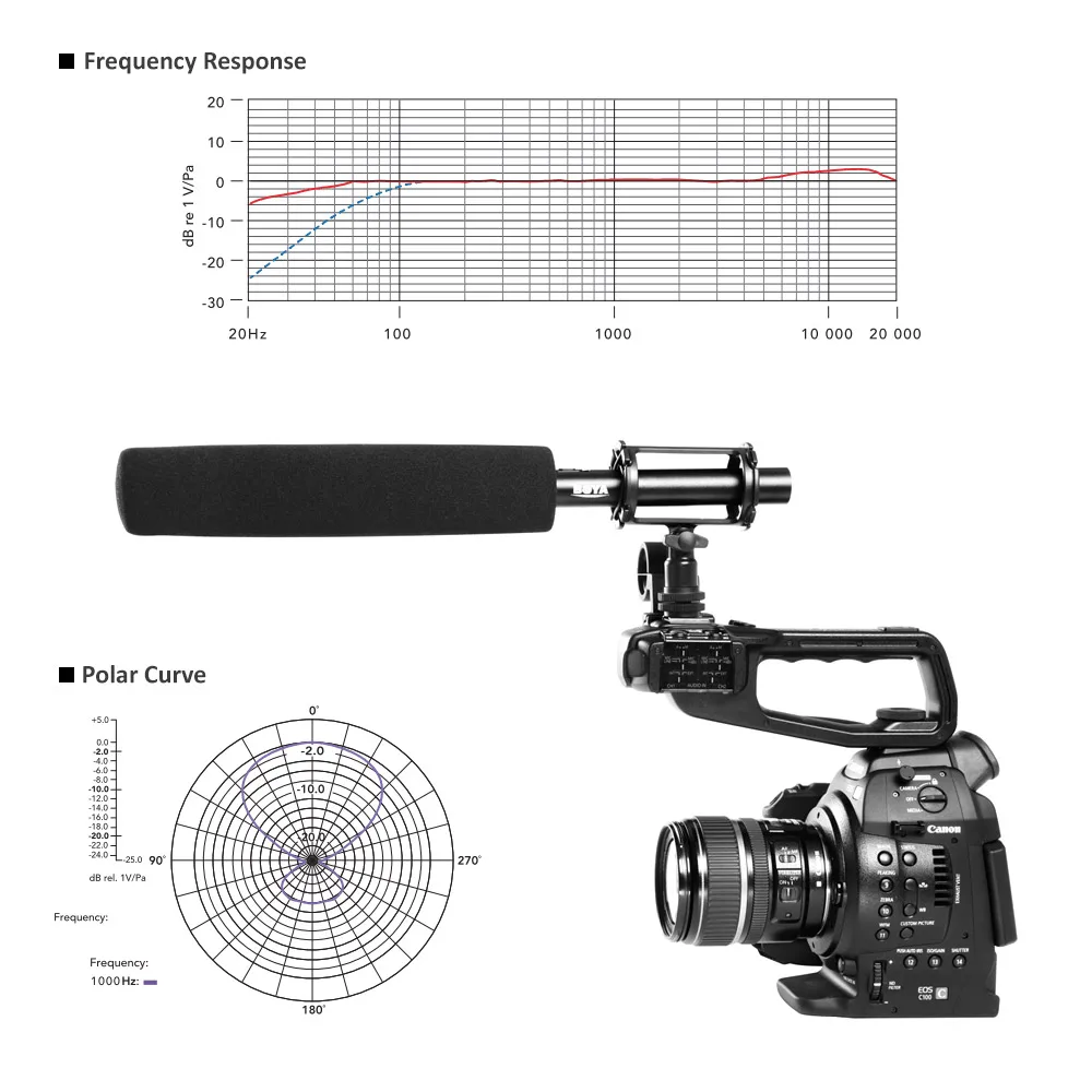 BOYA BY-PVM1000L Condenser Microphone 3-Pin XLR