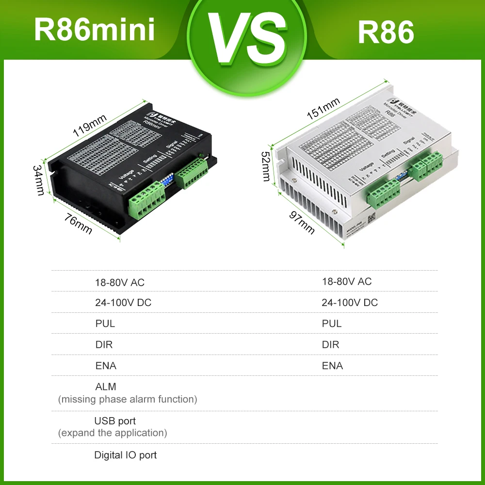 Rtelligent R86mini Nema 34 7.2A Драйвер шагового двигателя 18 ~ 80VAC 24 100VDC с сигнализацией