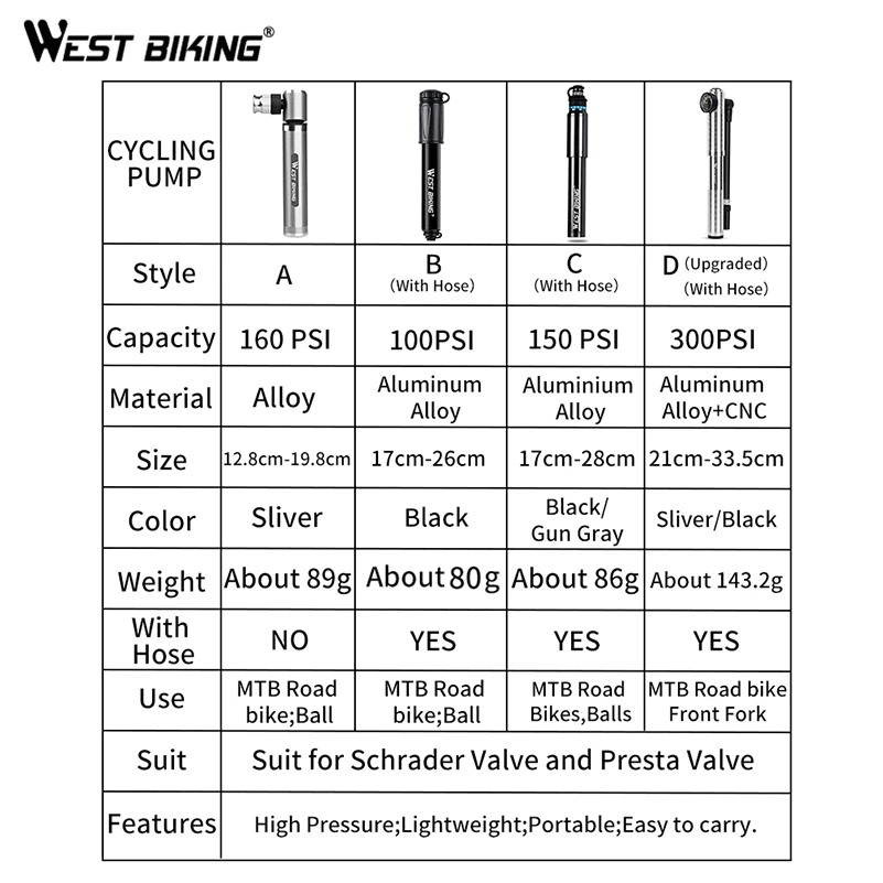 WEST BIKING 89G портативный мини велосипедный насос MTB горный велосипед 160 PSI высокого