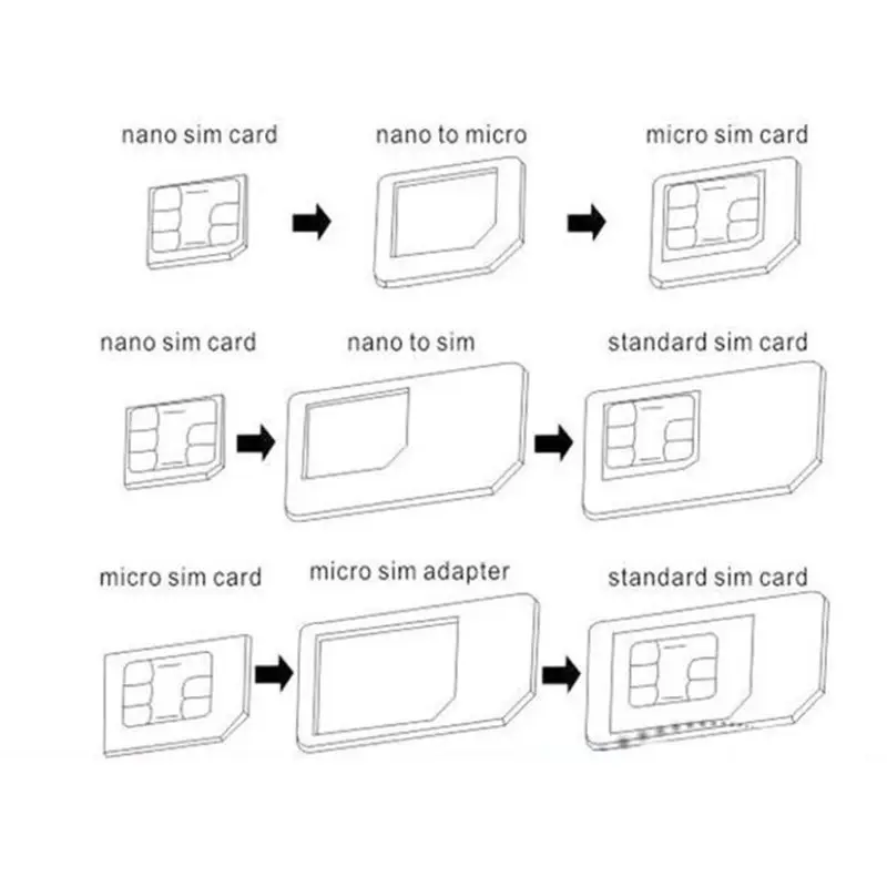 SIM Card Reader P82F 4 in 1 Convert Nano SIM Card to Micro Standard Adapter iPhone Samsung 4G LTE USB Wireless Router