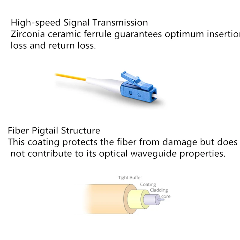 9 125, fibra ótica monomodal, 0.9mm pvc externa