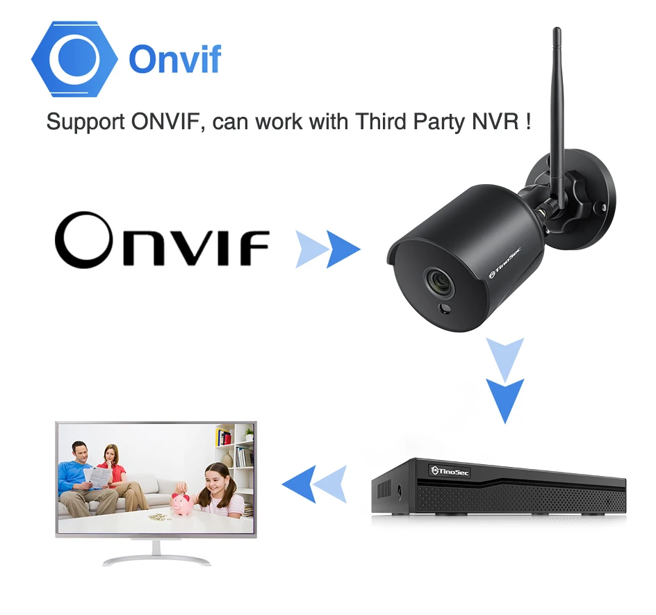onvif-1