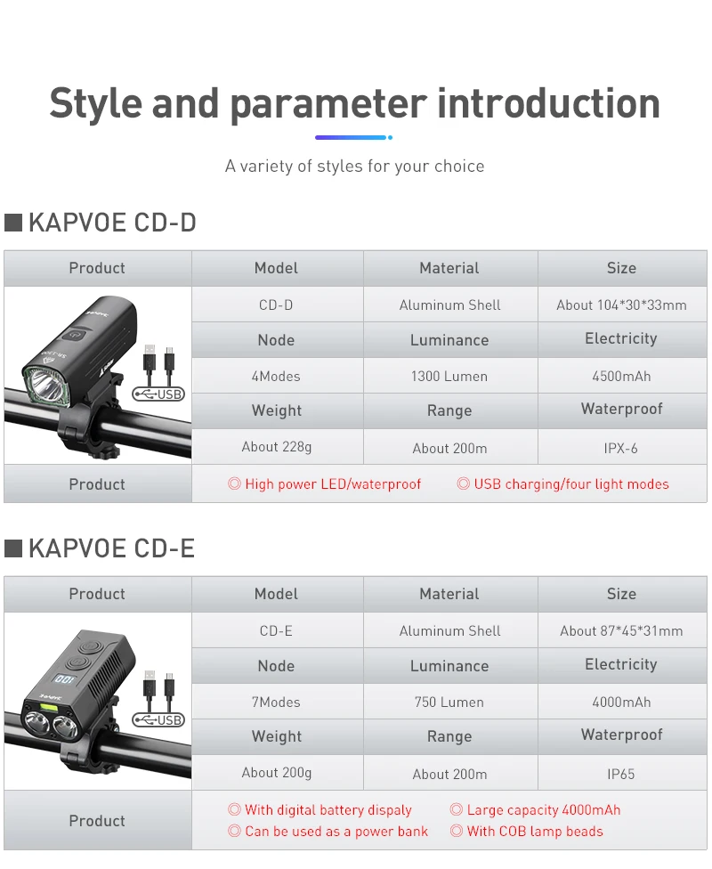 Style and Parameter Introduction