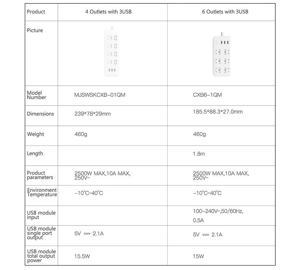 Xiaomi WI-FI умная розетка разъем бытовой кабель-удлинитель для Мощность доска 3/4/5/6 отверстие USB быстрая зарядка Xiaomi Мощность разъем