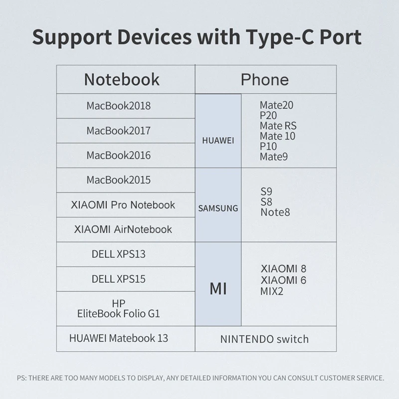 Рок-н-3M Тип usb C Тип C кабель для Macbook Pro USBC PD 60 Вт быстрой зарядки Зарядное устройство Шнур USB-C Тип-C для samsung мобильного телефона